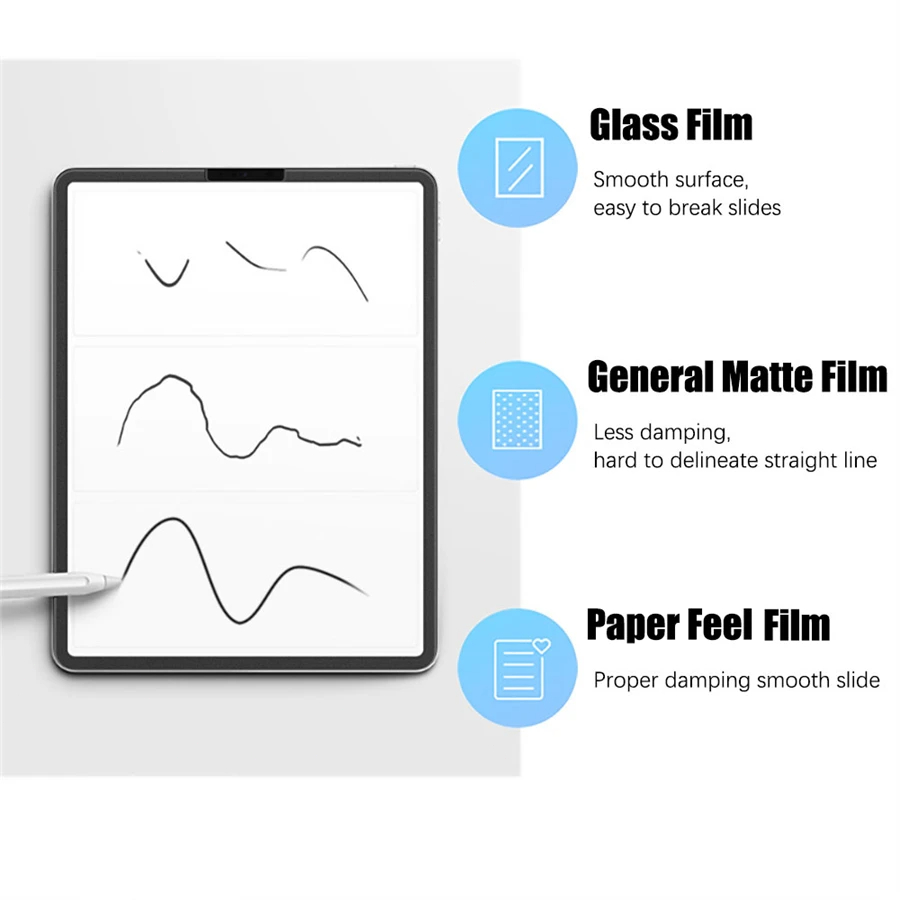 3Pcsกระดาษรู้สึกเช่นป้องกันหน้ - Matte Anti Glare Screen Protector บทวิจารณ์และราคา